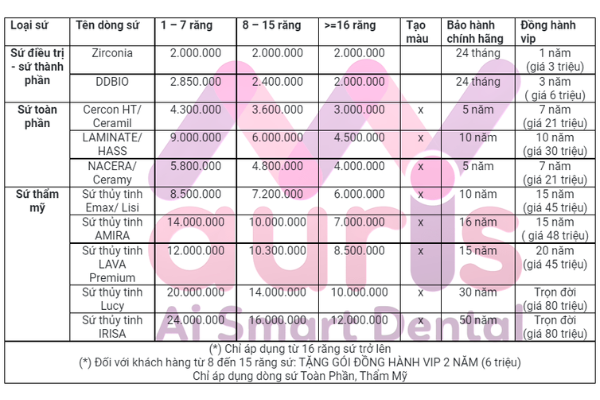 Bảng giá răng toàn sứ tại nha khoa My Auris